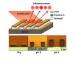 Hydrogel Sensors to Respond to Environmental Changes