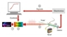 Optimal Dynamic Detection System Detects Nitroglycerin-Based Bombs