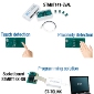 STMicroelectronics Touch Sensor Controller for Portable Consumer Applications