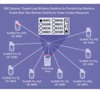 RAE Systems Introduces Closed-Loop Wireless Solution for Portable Gas Monitors