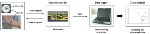 "Electronic Nose" with Gas Sensors 'Smells' Heart Failure