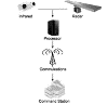 Ultralight Aircraft Detection and Tracking Sensor Developed by Ohio Manufacturer