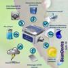BeanAir Introduces New BeanDevice SUN-TH with Four Measurement Technologies