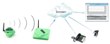 CAS Dataloggers Provides Server Management and Support for Accsense Product Line