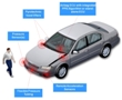 TRW Launches Pedestrian Protection System with Pressure and Acceleration Sensors