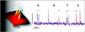 Boston University Uses Solid-State Nanopores for DNA Sequencing