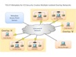 TCG’s New Specification Adds Additional Layers of Security to Shared Network Infrastructure
