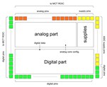 Caeleste, Easics and SELEX Galileo to Develop Prototype ASIC for Detector Array