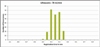 Lion Precision Compares Accuracy of Different Label Sensor Technologies