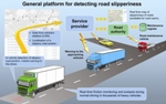 VTT's Automatic Slipperiness Detection System Improves Driver Safety