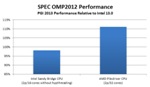 The Portland Group Releases PGI Parallelizing Compilers and Development Tools