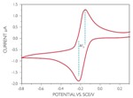 New Boron-Doped Microwave CVD Diamond Electrode for Electroanalysis Sensing Systems