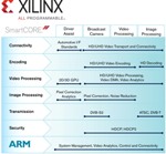 Xilinx to Highlight Smarter Vision Systems at NAB 2013