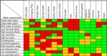 Informative White Paper on Selection of Liquid Flowmeters