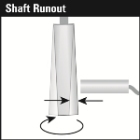 Lion Precision’s New Application Note Covers Best Practices in Shaft Runout Measurement