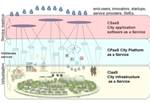 CEA-Leti to Coordinate ‘Cloud of Things’ Project to Support Smart Cities