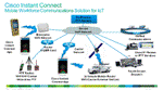 Cisco Launches Cost Efficient Push-to-Talk Communication Solution