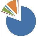 IDTechEx Report Forecasts $1 Billion Market for Printed Sensors by 2020