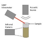 Innovative Remote Acoustic Detection System Can Differentiate Low-Yield and High-Yield Explosives