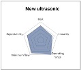 New Guide for the Identification of the Most Efficient Small Bore Liquid Flometers