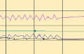 Alliance Sensors Reduce Sensor Crosstalk Without Dependence on Master Signal Conditioner