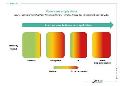 Yole Développement Report on Tomorrow's Advanced Sensors for Homecare Applications
