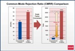 ROHM Semiconductor's Operational Amplifiers Enable Improved Signal Processing Accuracy