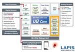 New 8bit Low Power Microcontrollers for Sensor Management from LAPIS Semiconductor