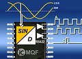 Introducing the iC-MQF: Speedy Sine Evaluation at x1000 Interpolation Factor