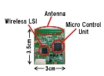 Panasonic Corporation Developed New Wireless Communication Technology for M2M Sensor Networks