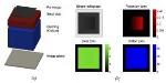 Spectral X-Ray Detectors Coupled with Specialized Algorithm Can Improve Detection of Uranium and Plutonium in Baggage