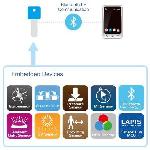 Novel Wearable Key Device Integrates Multiple Sensors
