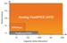 SiliconFile Chooses Berkeley Design Automation’s Platform for Image Sensor ICs Verification