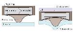 Smart Contact Lens with Capacitive Sensor Detects Glaucoma
