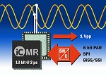 Interface IC for Sine/Cosine Encoders With Safety Functions For Fast Drive Controls