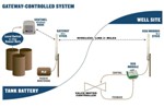 SignalFire Wireless Telemetry offers Remote Shutdown System for Challenging Environments