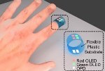 New Pulse Oximeter Sensor Composed of All-Organic Optoelectronics