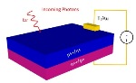 UC San Diego Research Team Discovers New Signal Amplification Process