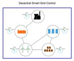 Intelligent Electricity Meters Can Match Electricity Demand and Supply on Self-Organised Basis