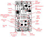 Cognitive Radio Technology QOSMOS Under EU-funded QOSMOS Project Could Optimize Use of Scarce Spectrum