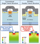 ROHM Commences Mass Production of Trench-Type SiC MOSFET