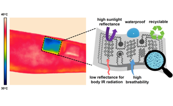 New On-Skin Electronic Device Could Serve as Personal Air Conditioner