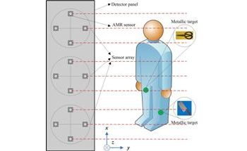 New Metal Detection Security System Based on Magnetic Fingerprinting