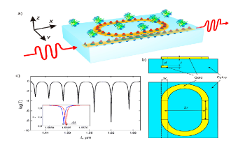 New Technique to Boost Sensitivity of Biological Detectors