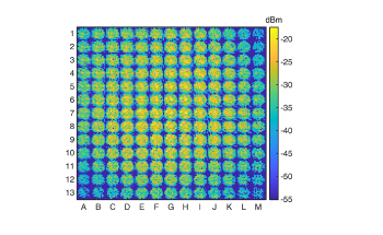 Achieving High-Rate Data Transmission Using a Waveguide
