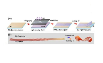 Self-Healing Graphene Actuator Swarm Enables 3D Deformation