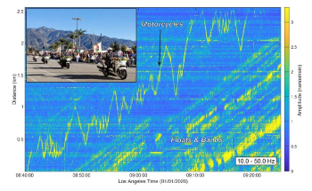 Researchers Convert Unused Fiber Optic Cables into Seismic Sensors