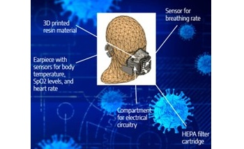 Biosensors-Embedded Mask Prevents Airborne Disease Spread