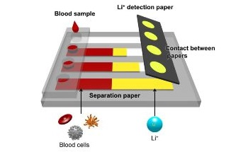 New Paper-Based Device can Affordably Measure Lithium Ions in Blood