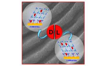 New Sensors to Control Quality of Drugs and Monitor Environment